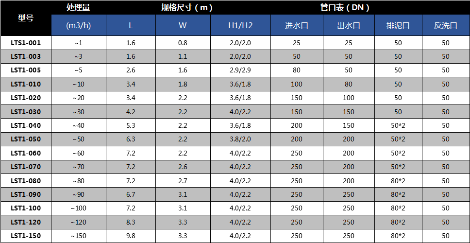 沉淀池设计参数图片